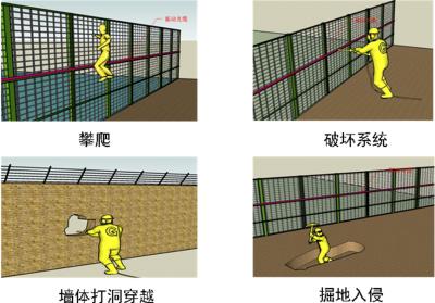 鄂州梁子湖区周界防范报警系统四号