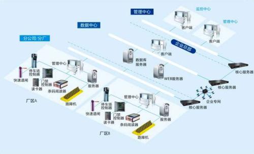 鄂州梁子湖区食堂收费管理系统七号