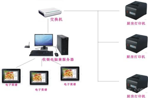 鄂州梁子湖区收银系统六号